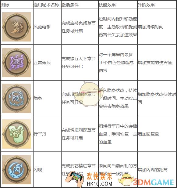 征途2秘术通用秘术怎么玩 通用秘术效果介绍