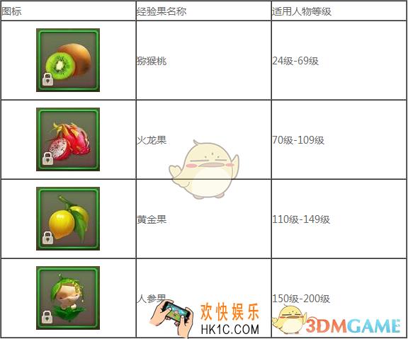 征途2手游经验果怎么获得 经验果使用方法详解