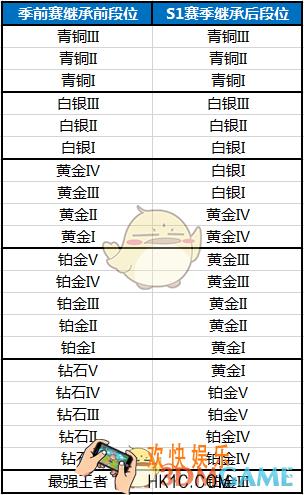 绝地求生全军出击S1新赛季段位继承表_新旧赛季段位继承关系介绍