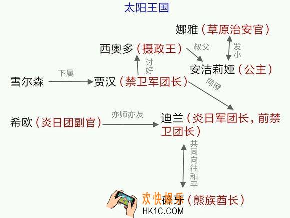 Sdorica手游人物关系介绍 人物关系图一览