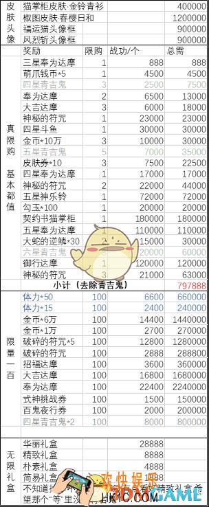 阴阳师超鬼王猫掌柜功勋商店换什么好 超鬼王猫掌柜功勋商店兑换推荐