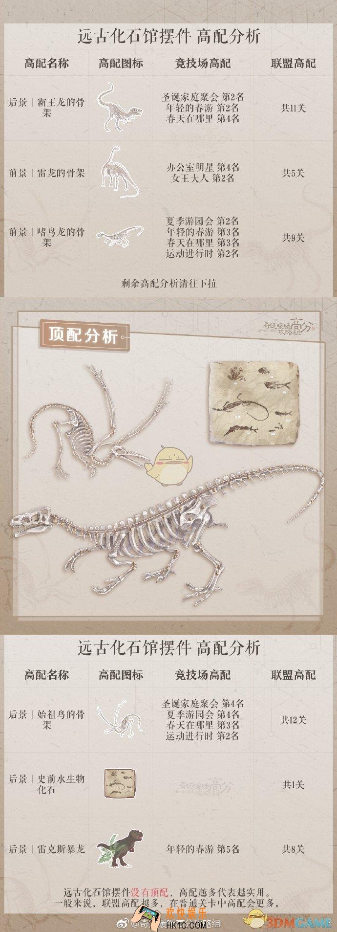 奇迹暖暖远古化石馆摆件顶配分析_远古化石馆摆件顶配详解