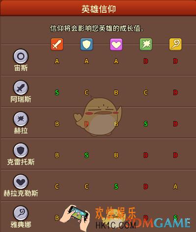 奥拉索斯战纪英雄信仰怎么玩 英雄信仰介绍