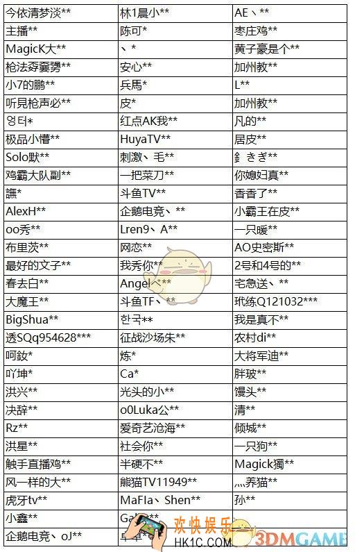 绝地求生刺激战场全屏子弹追踪外挂功能处理公告