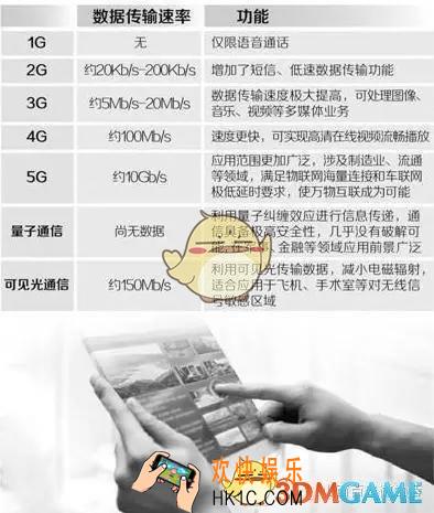 什么是5G_5G网络简介