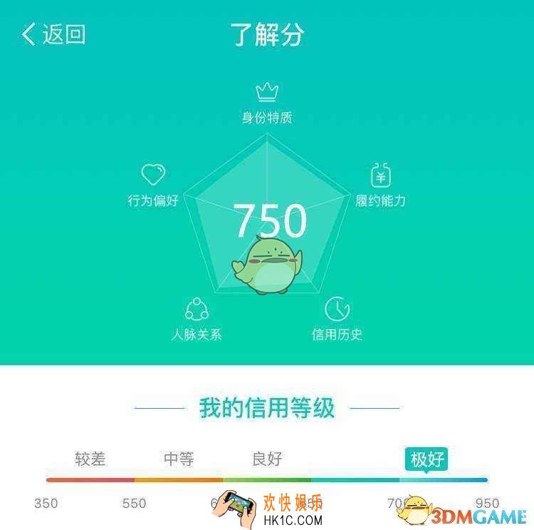 支付宝芝麻分到750分有什么用 750分有什么福利