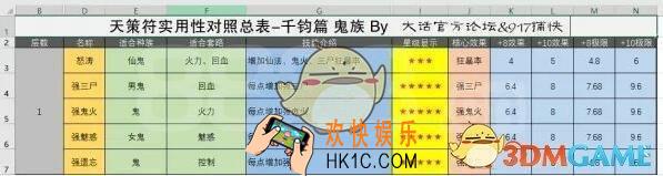 大话西游手游男鬼千钧符怎么搭配 鬼族千钧符搭配推荐