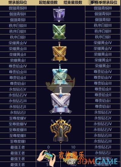 绝地求生刺激战场s2赛季段位继承表_刺激战场s2段位继承规则