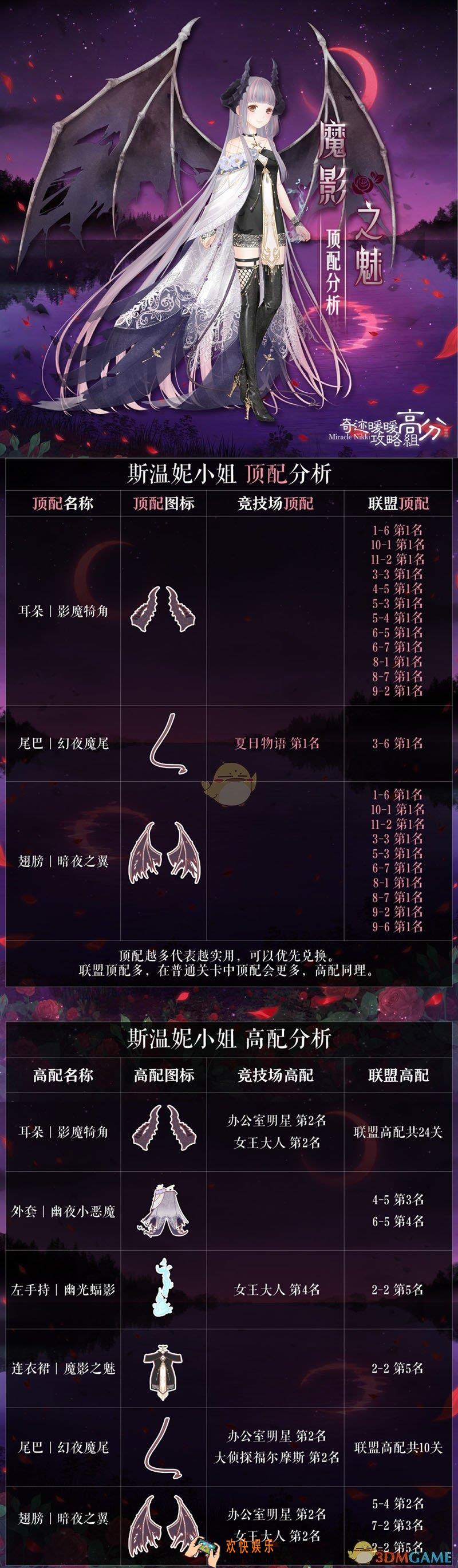 奇迹暖暖魔影之魅套装顶配分析_魔影之魅套装顶配详解