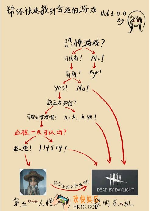 第五人格会让黎明杀机再次火起来吗？ 玩法区别