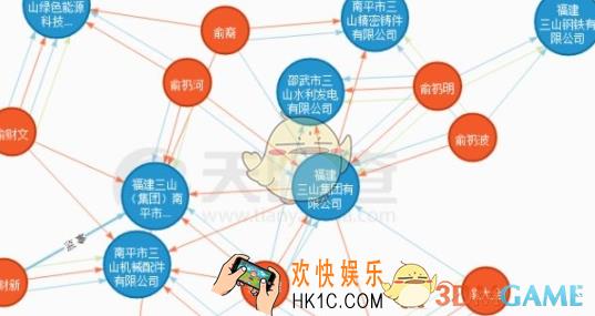 天眼查投资关系如何搜索 搜索投资关系教程