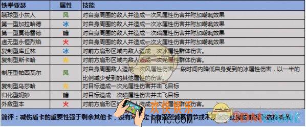 叛逆性百万亚瑟王铁拳亚瑟事前卡用什么 铁拳亚瑟事前卡推荐攻略