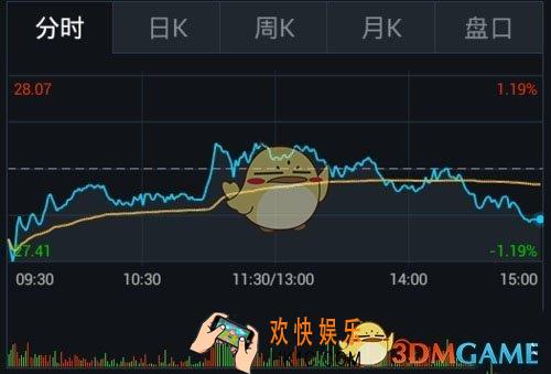 支付宝怎么查看股票 查看股票方法介绍
