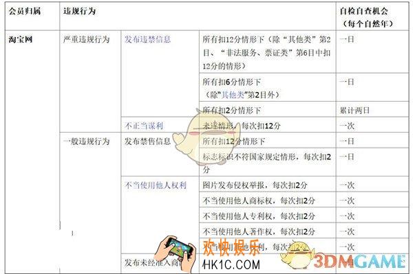 淘宝商家撤销处罚规则介绍_怎么撤销处罚