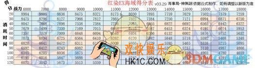 碧蓝航线复刻红染的参访者EXTRA冲分攻略 复刻红染EX怎么冲分