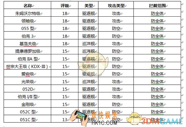 现代海战防区拦截类型介绍_防区拦截船只介绍