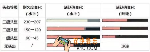 荒野行动潜水减伤效果怎么样 潜水减伤分析