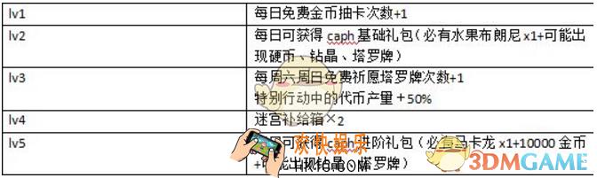 魔女兵器日常成就系统介绍 日常成就系统怎么玩