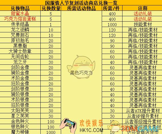命运冠位指定复刻情人节复刻活动攻略流程_FGO复刻情人节商店兑换介绍