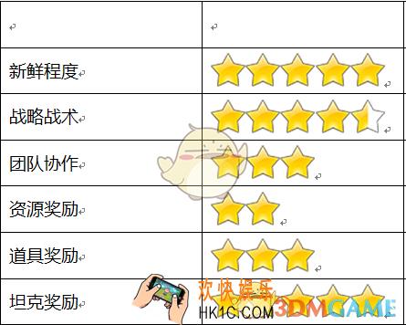 钢铁巨炮国战基础介绍_国战怎么打