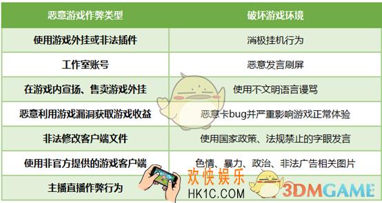 qq炫舞封号原因及处罚规则_为什么会被封号