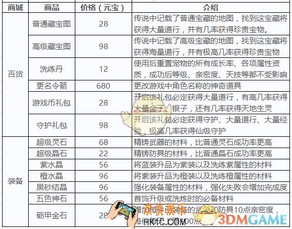 道无边元宝商城全道具介绍_元宝商城有哪些道具
