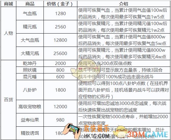道无边金子商城全道具介绍_金子商城有哪些道具