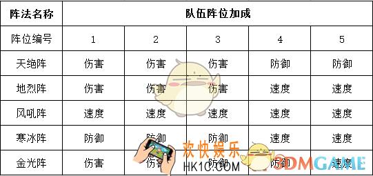 道无边阵法站位加成介绍_队伍阵位加成有那些