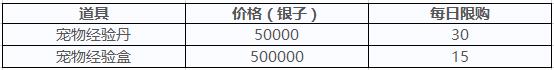 道无边系统商店宠物经验价位介绍_系统商店宠物经验限购数量介绍