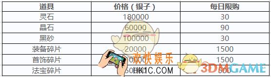 道无边系统商店材料价位介绍_系统商店材料限购数量介绍