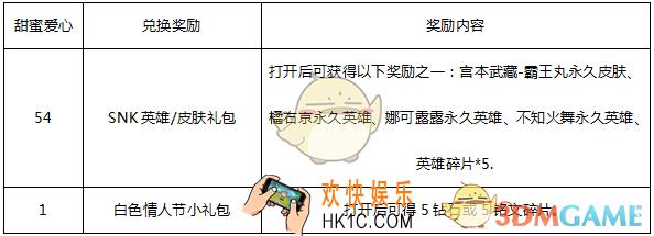 王者荣耀SNK英雄/皮肤兑换活动奖励介绍 可兑换奖励一览