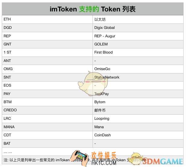 imToken支持代币种类介绍_支持哪些代币
