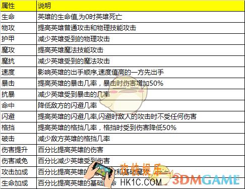次元召唤师英雄属性说明介绍_属性效果收益介绍