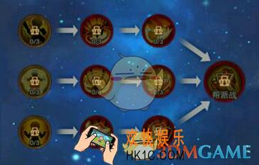 少年西游记帮派天赋树系统介绍_帮派天赋树怎么玩