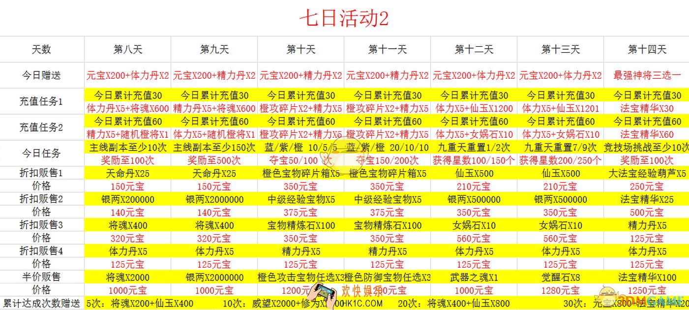 少年西游记七日活动2完美达成攻略_开服七日活动2每日任务表