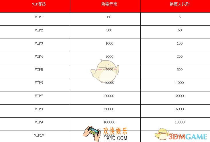 剑雨逍遥VIP价格表_VIP等级需要多少钱