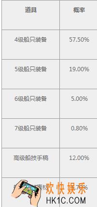 大航海之路达芬奇的探测器介绍_达芬奇的探测器可以获得什么道具