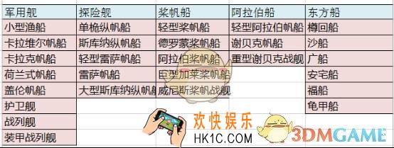 大航海之路船只系统介绍_船只系统有什么功能