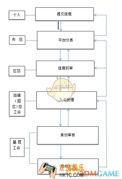 上海工会加入条件与流程介绍_怎么加入上海工会