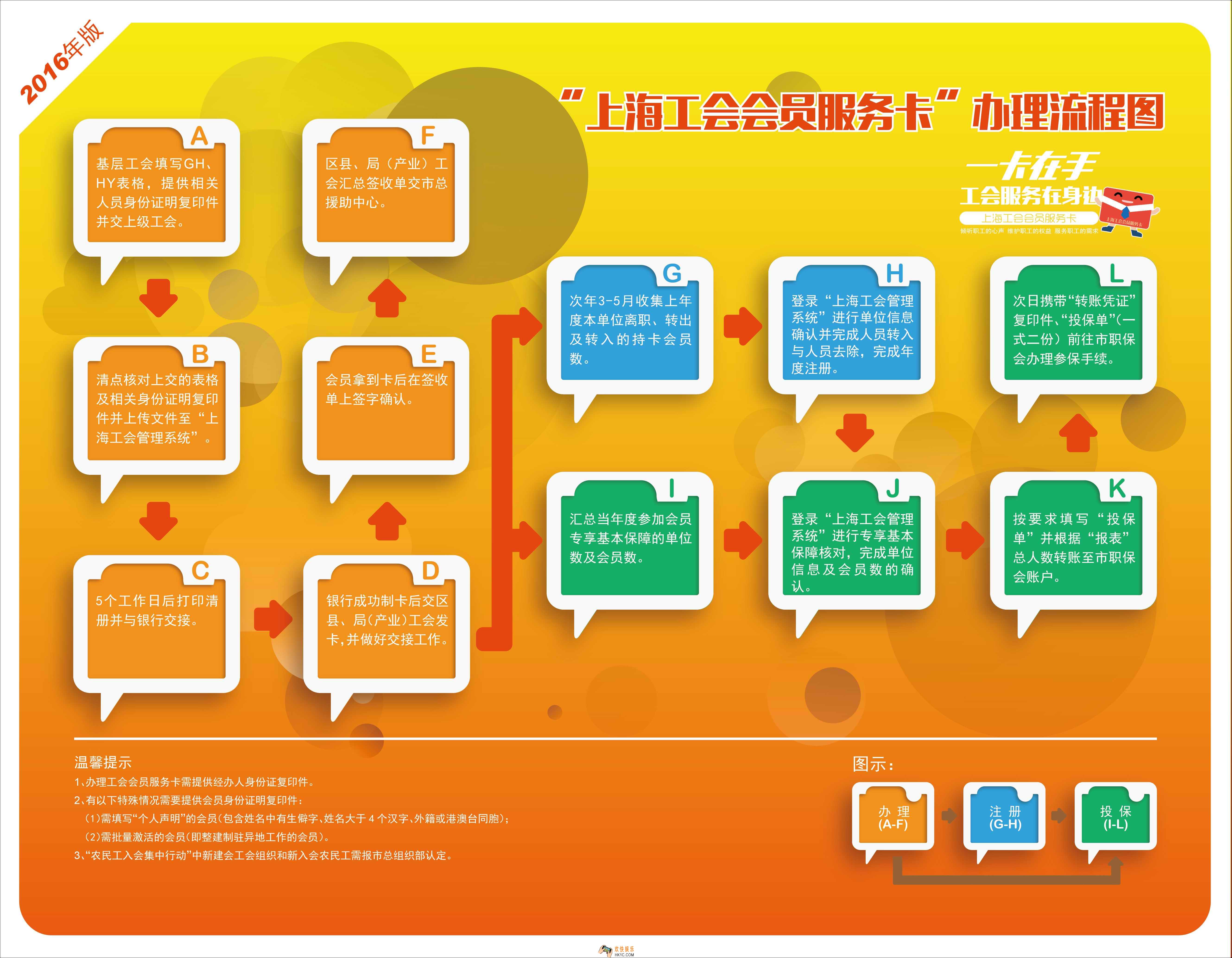 上海工会会员服务卡申请办理方法与流程_怎么办理