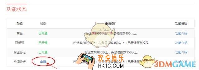 今日头条头条号热词分析功能介绍_什么是热词分析