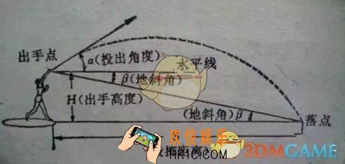 绝地求生刺激战场丢手雷教程 怎么丢手雷