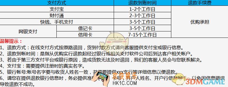 百丽优购退款方法及规则说明_怎么退款