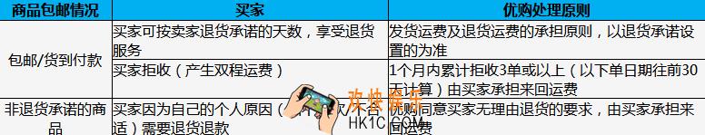 百丽优购退换货方法及规则说明_怎么退还货