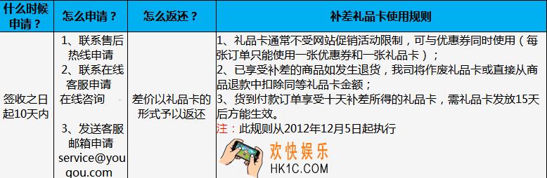 百丽优购十天补差价价保规则介绍_怎么补差价