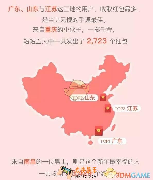 《微信》2018春节数据报告_春节数据报告情况一览