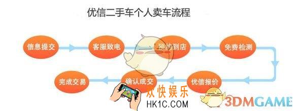 优信二手车个人卖车方法介绍_个人怎么卖车