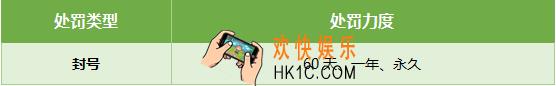 绝地求生全军出击各类型处罚的处罚力度说明_会被处罚多久