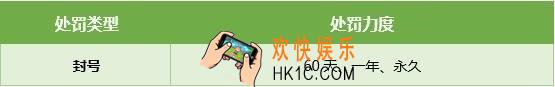 绝地求生刺激战场各类型处罚的处罚力度说明_会被处罚多久