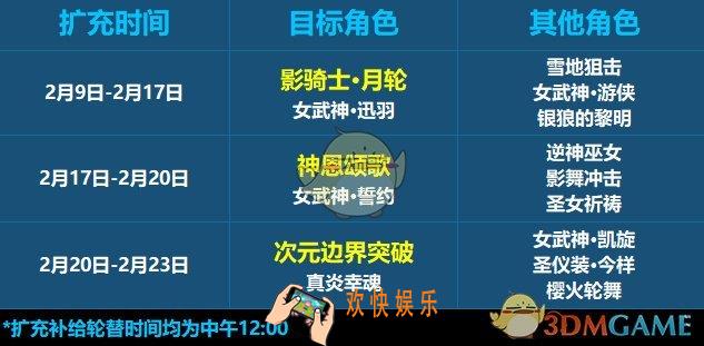 崩坏3 2018春节补给内容介绍 2018春节补给内容是什么